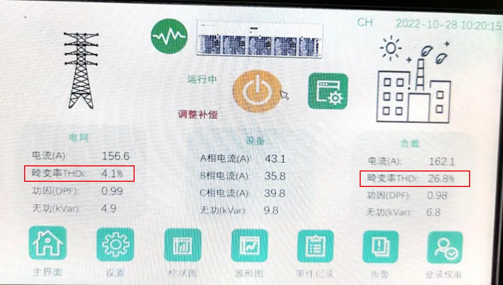 HMI displaying improved power quality and decreased THDi using a static AVR generato