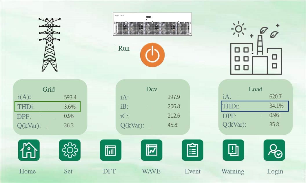 Zhaofeng Power Quality Mitigation Result