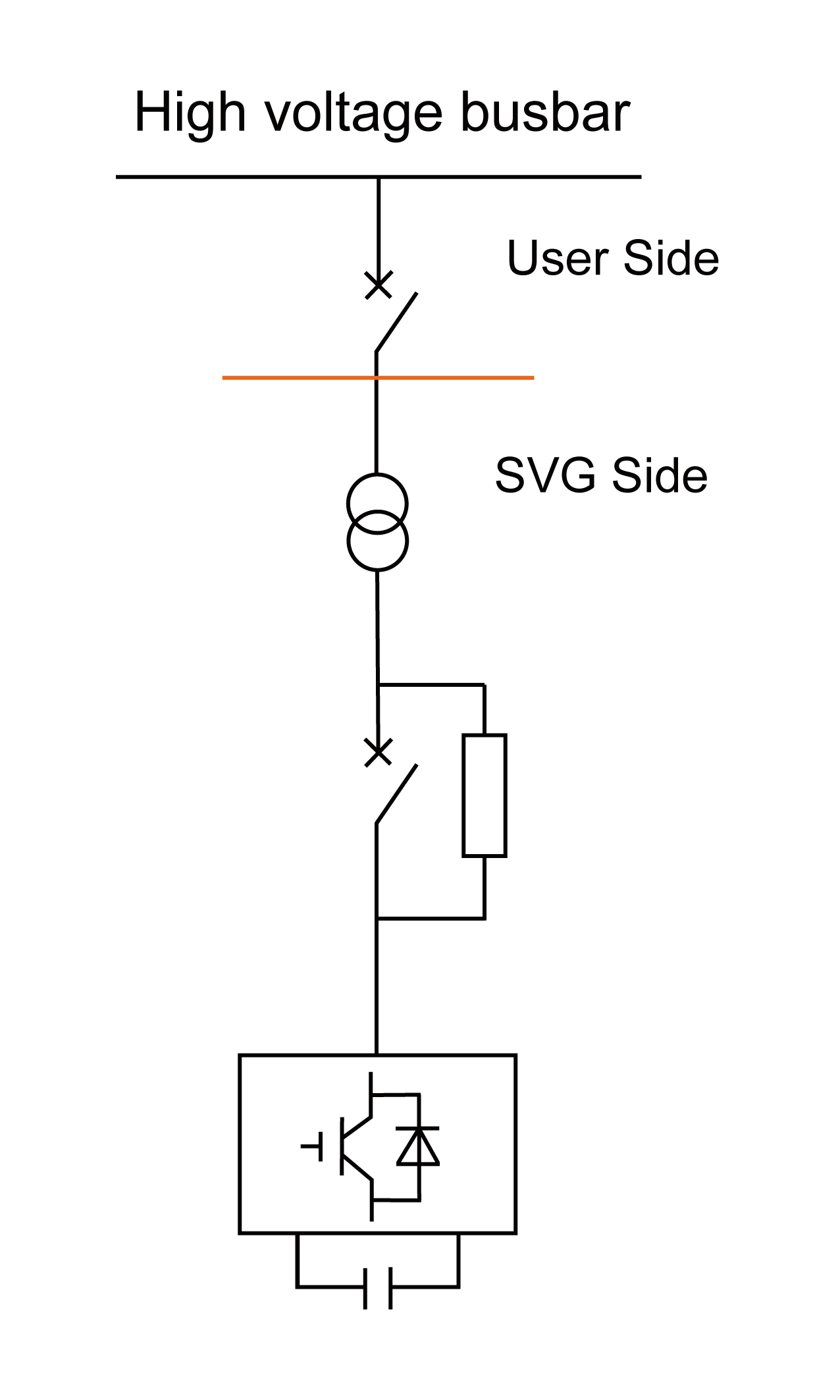 Circuit topology diagram of Ikonmac High Voltage Static Var Generator for reactive power compensation