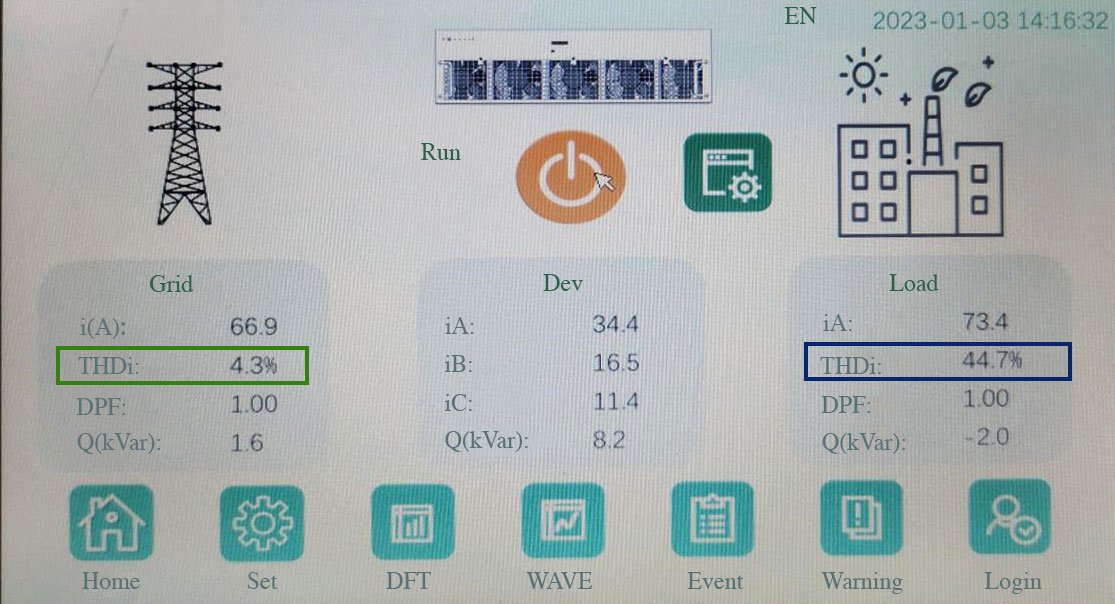 China Mobile Data Center Mitigation Result