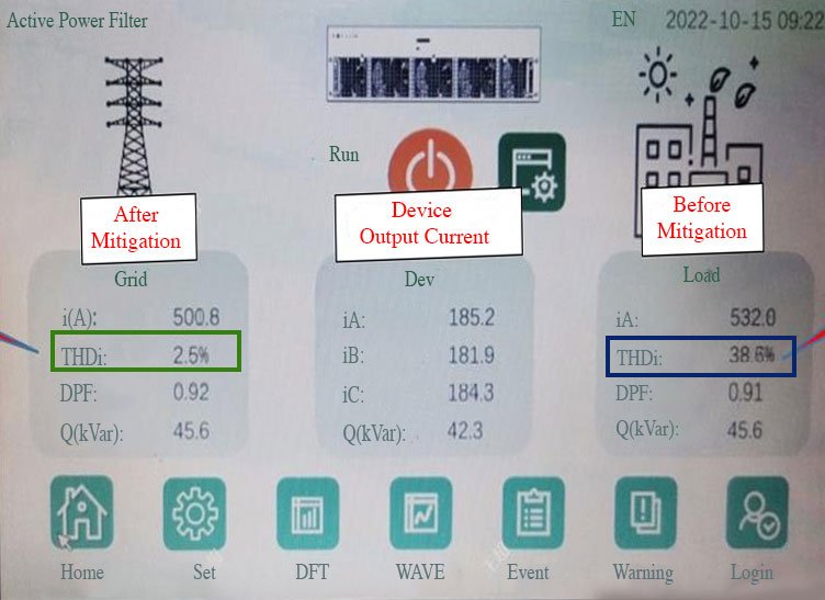 Jintong Power Quality Mitigation Result