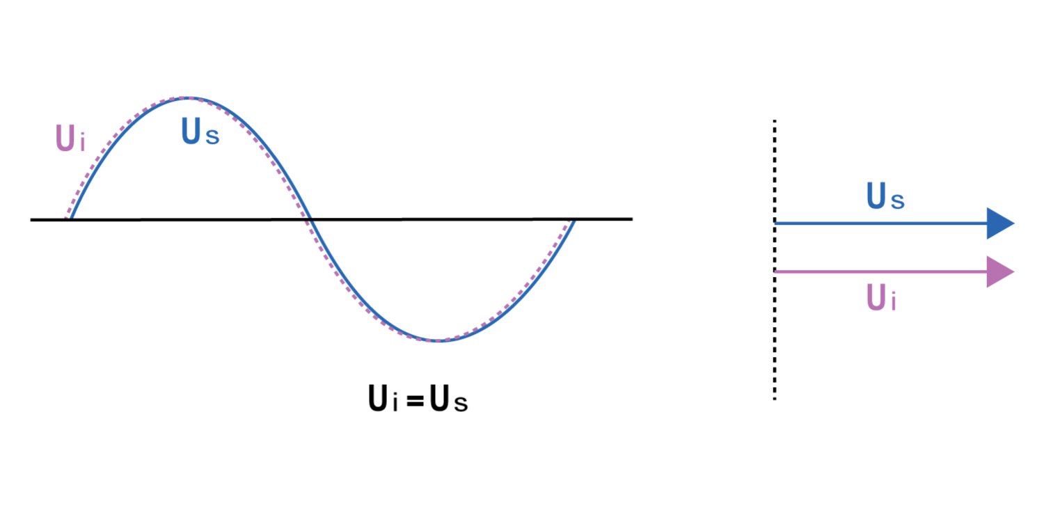 Basic working principle of Ikonmac Static Var Generator showing dynamic reactive power compensation