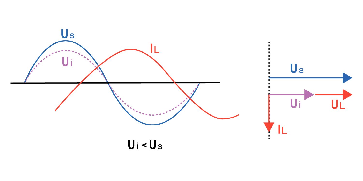 Working principle diagram of Ikonmac high-voltage Static Var Generator for dynamic reactive power compensation