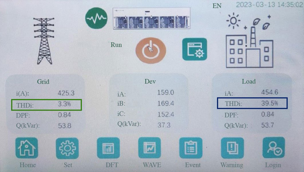 Automobile Factory Power Quality Result