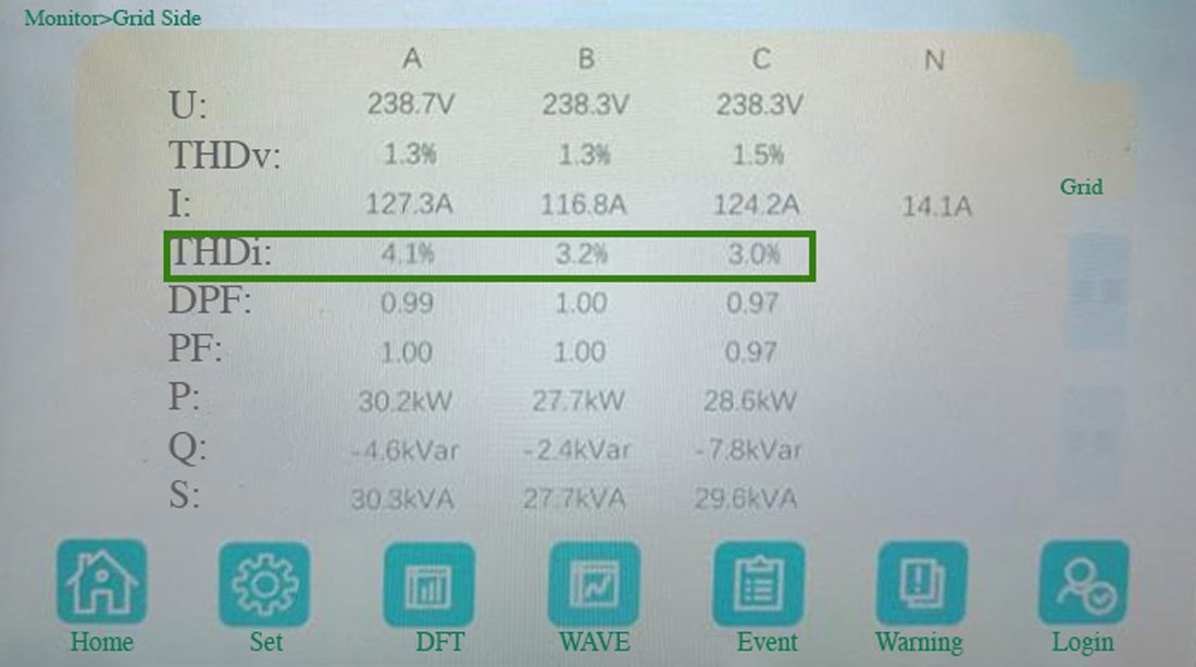 Peoples Hospital Power Quality After Mitigation
