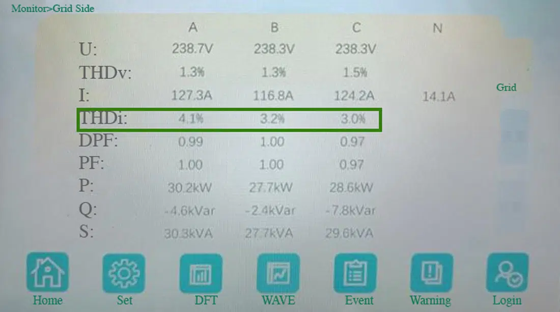 Peoples Hospital Power Quality After Mitigation