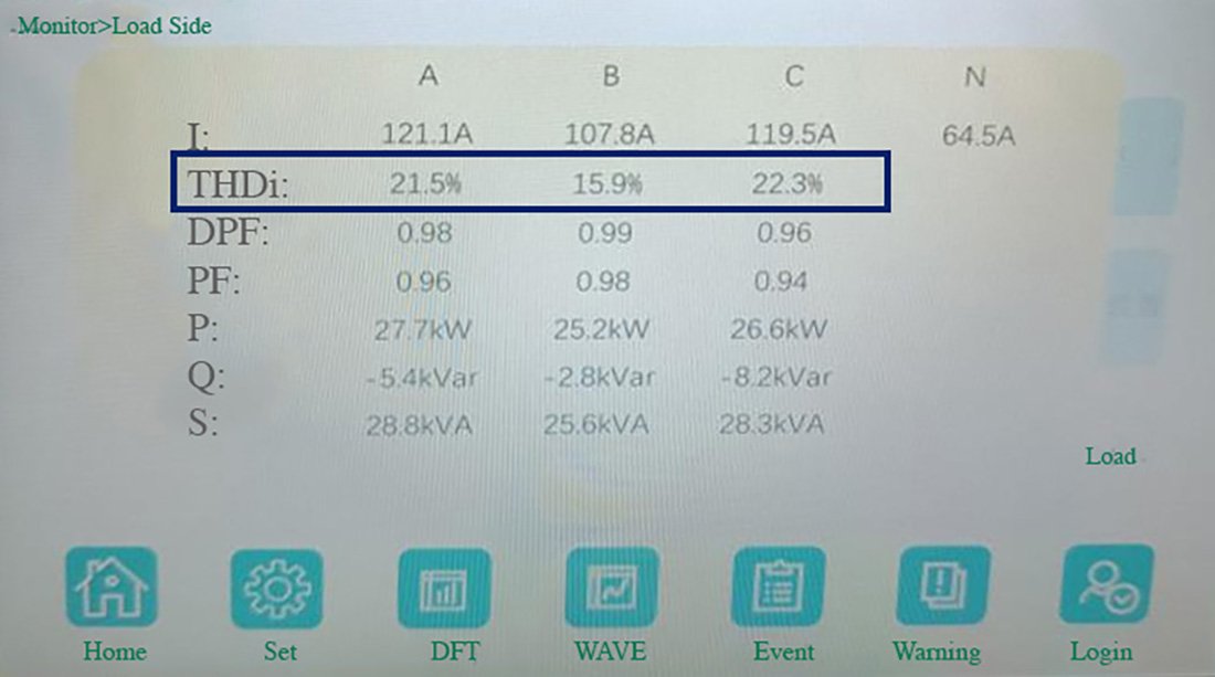 Peoples Hospital Power Quality Before Mitigation