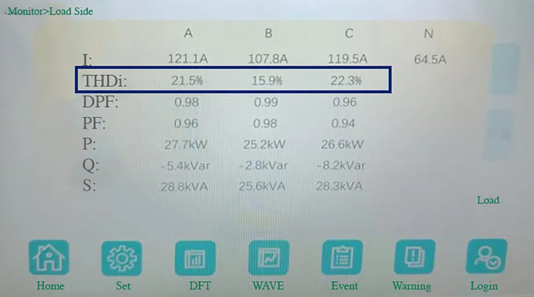 Peoples Hospital Power Quality Before Mitigation