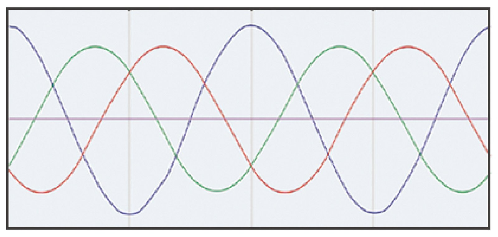 Oscilloscope capture showing Ikonmac AHF effectiveness in reducing high-frequency harmonic distortion