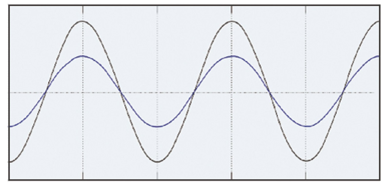 Ikonmac SVG waveform result showing improved voltage waveform and reduced reactive power fluctuation