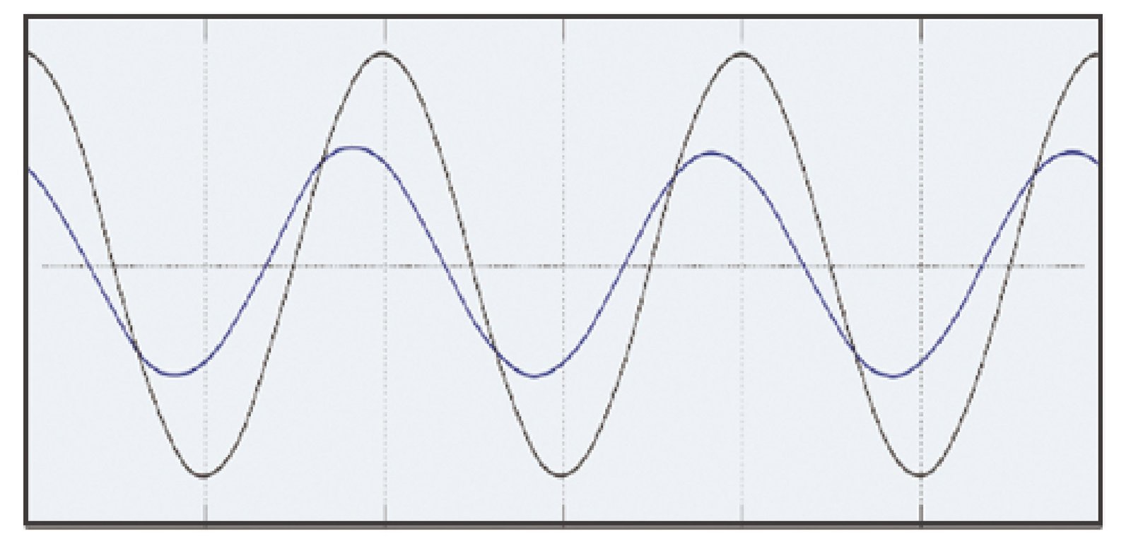 Voltage waveform result showing Ikonmac SVG maintaining grid stability during load fluctuation