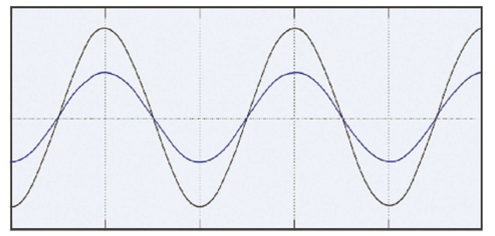 Ikonmac SVG waveform result showing real-time reactive power compensation and voltage balance improvement